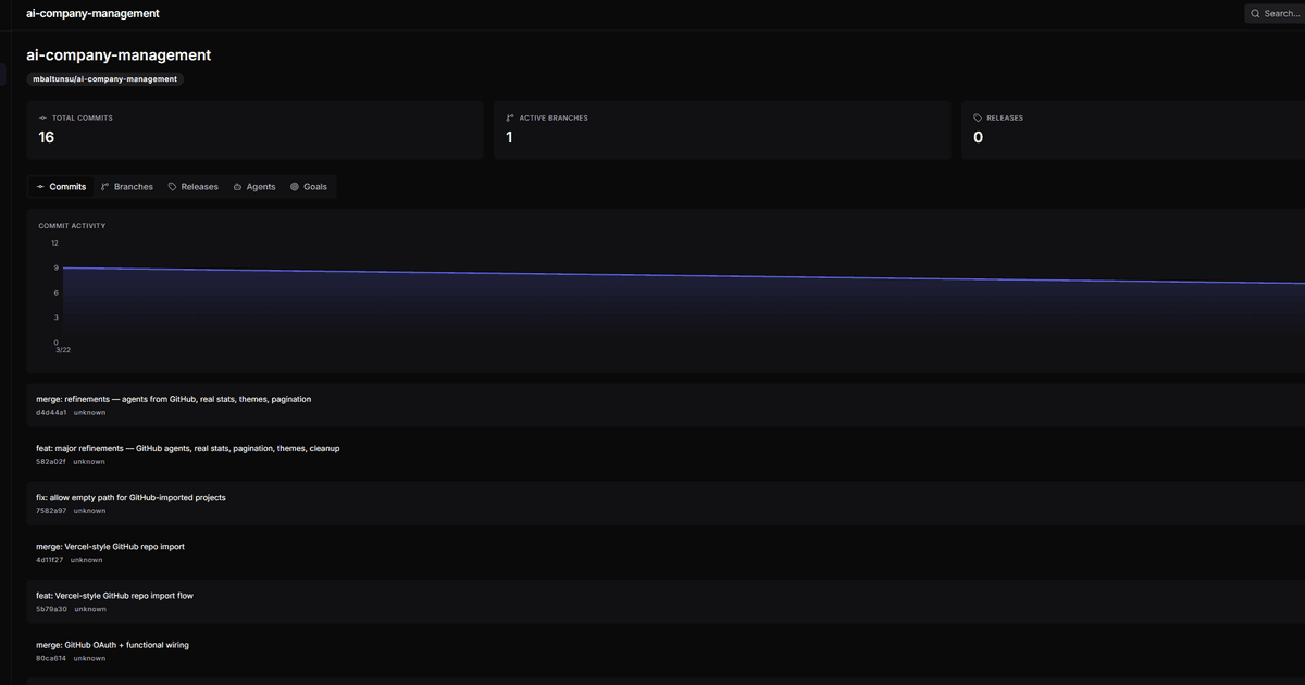 CodeOps Dashboard screenshot